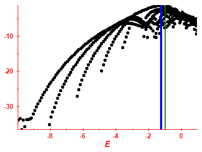 Strength function log